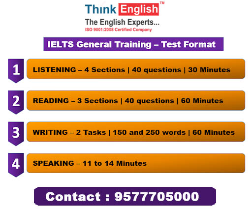 IELTS-Testing-Pattern